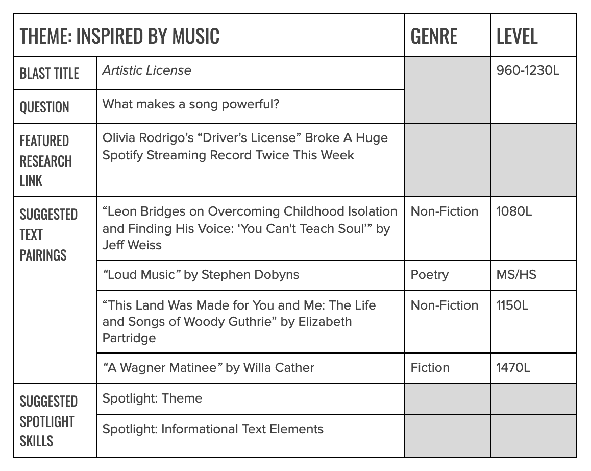Make it a Pair: Young Entrepreneurs + Music copy